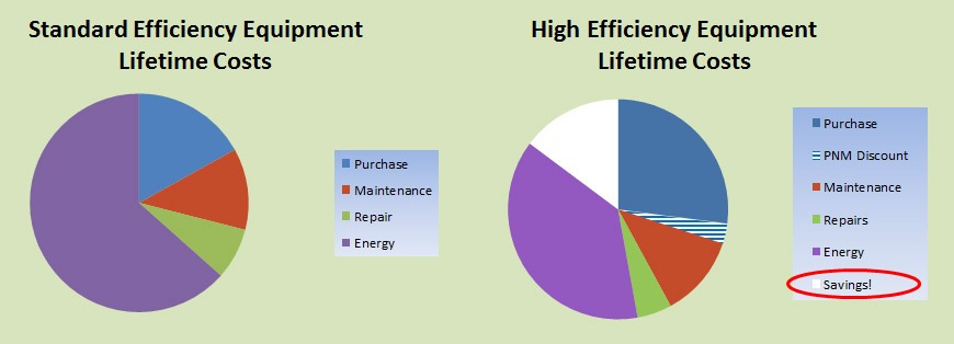 Distributor Discount Program graphic